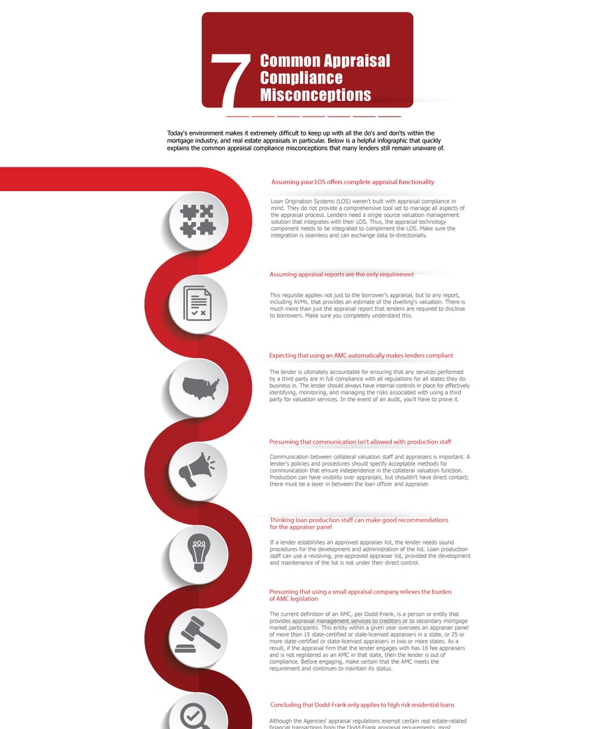7compliancemisconceptions