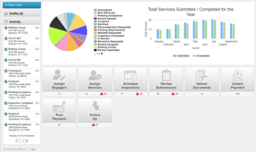 EVO’s Intuitive Interface & Dashboards Provide Easy Navigation, Promote Organization