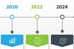 GSEs Unveil Timeline for their UAD Redesign Initiative